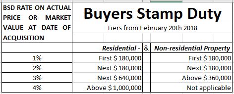 Buyer Stamp Duty from 2018 feb